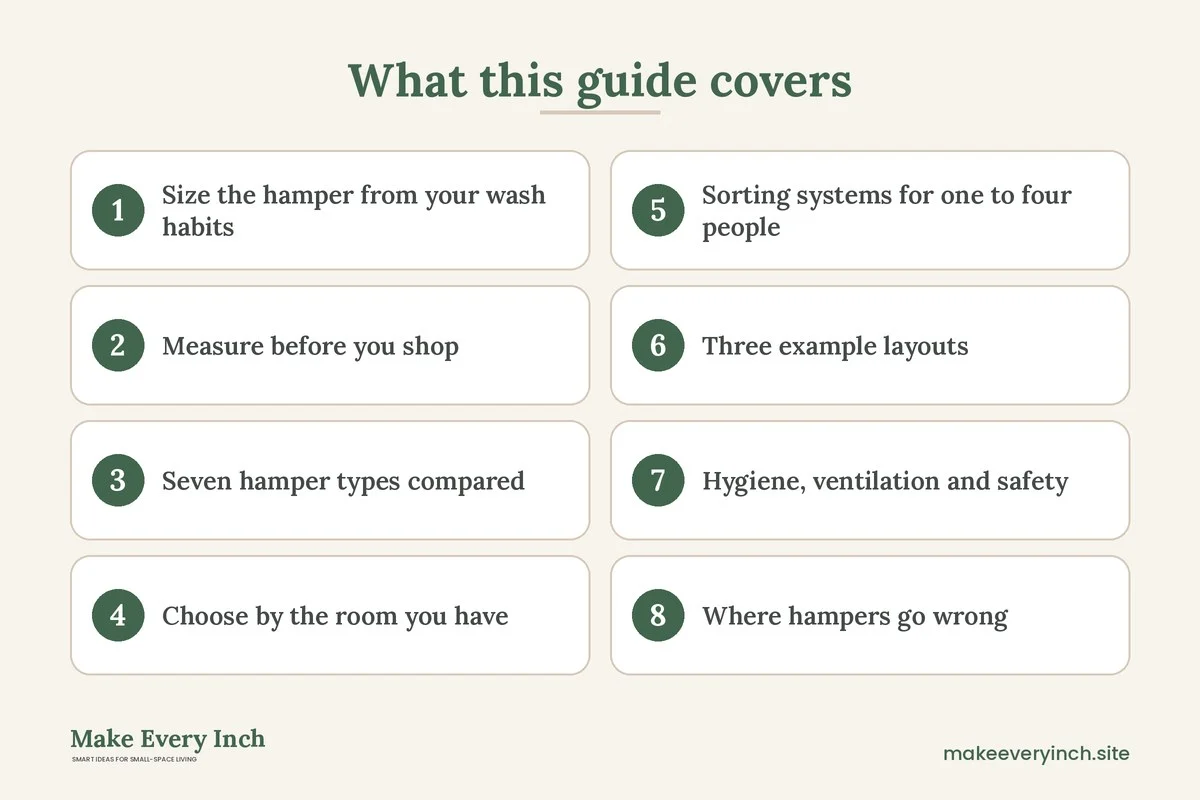 Graphic listing 8 topics covered in: Best Hampers for Small Laundry Areas