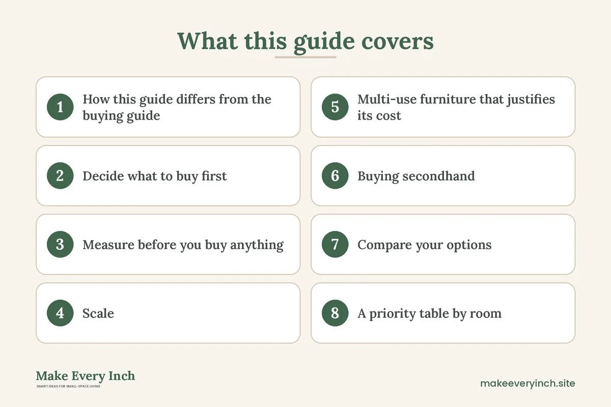 Graphic listing 8 topics covered in: Budget Friendly Furniture Ideas for Small Apartments
