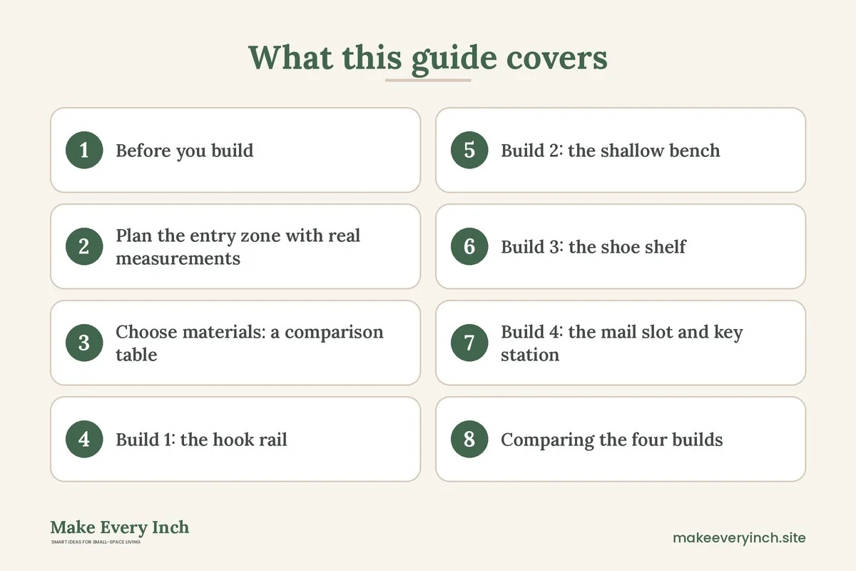 Graphic listing 8 topics covered in: DIY Entryway Storage for Tiny Homes