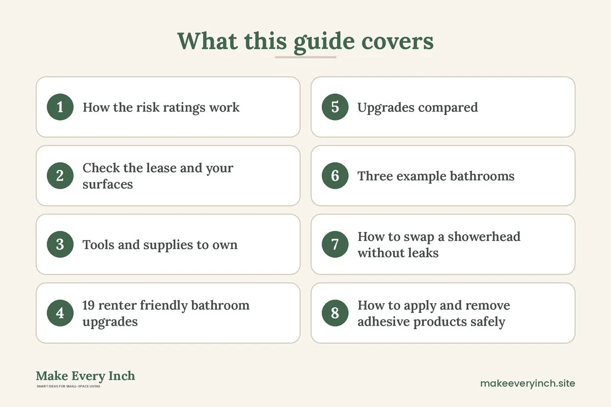 Graphic listing 8 topics covered in: 19 Renter Friendly Bathroom Upgrades With Costs and Risk Ratings