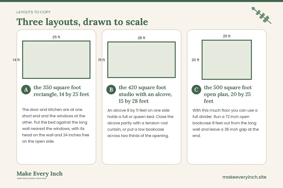 Three room layouts drawn to scale with dimensions and placement notes for: 19 Small Apartment Living Room Ideas for Studios Where Everything Shares One Room