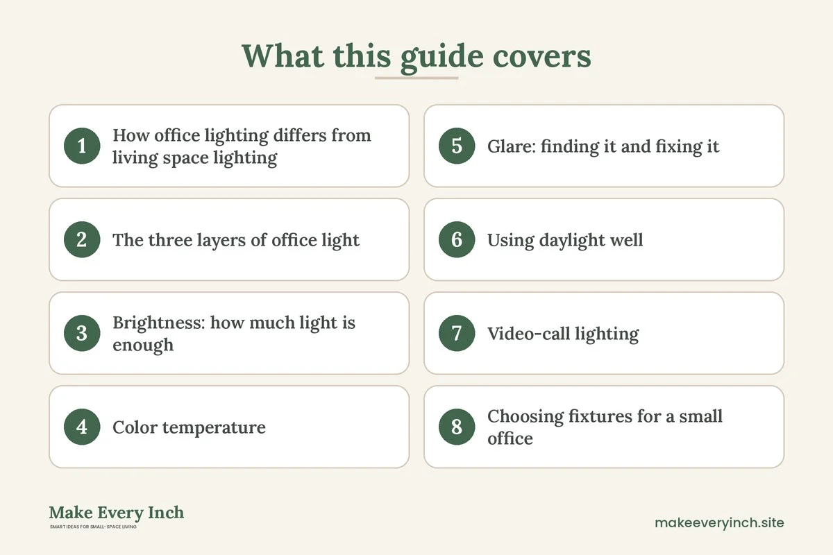 Graphic listing 8 topics covered in: Small Home Office Lighting Ideas