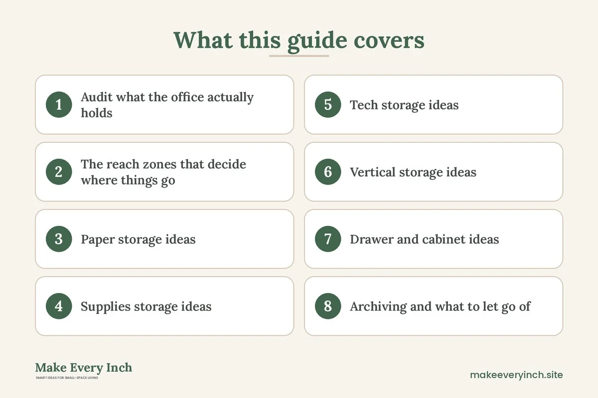 Graphic listing 8 topics covered in: Small Home Office Storage Ideas