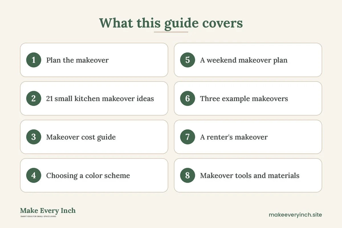 Graphic listing 8 topics covered in: 21 Small Kitchen Makeover Ideas on a Budget