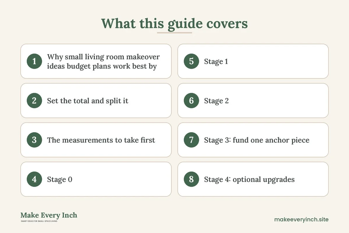 Graphic listing 8 topics covered in: Small Living Room Makeover Ideas Budget Plan