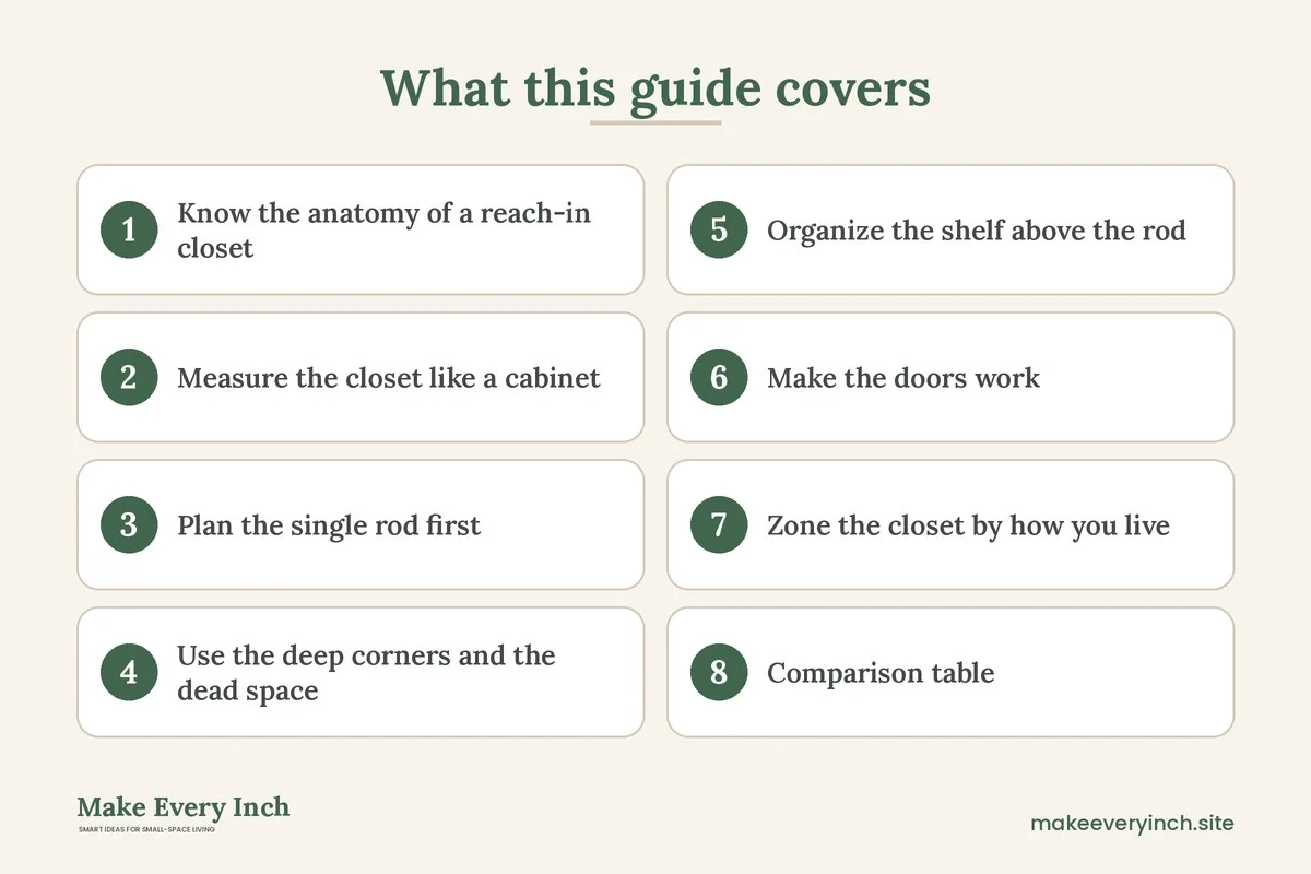 Graphic listing 8 topics covered in: Small Reach-In Closet Organization Ideas