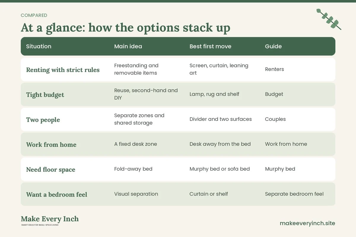 Comparison table of options for: Studio Apartment Ideas (Situation, Main idea, Best first move, Guide)